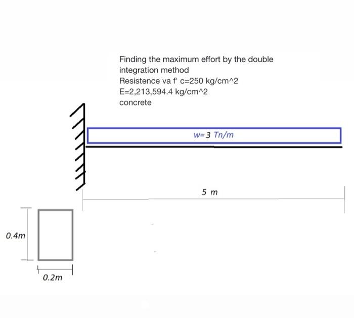 Solved Finding the maximum effort by the double integration | Chegg.com