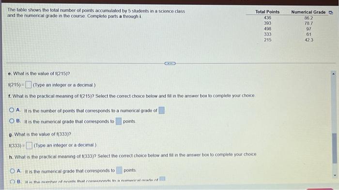 Solved The table shows the total number of points | Chegg.com