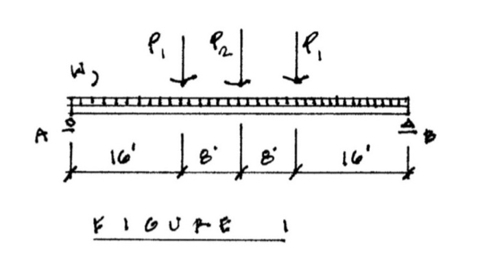 Solved 1 Glu Lam Roof Beams Refer To Figure 1 Glu Lam