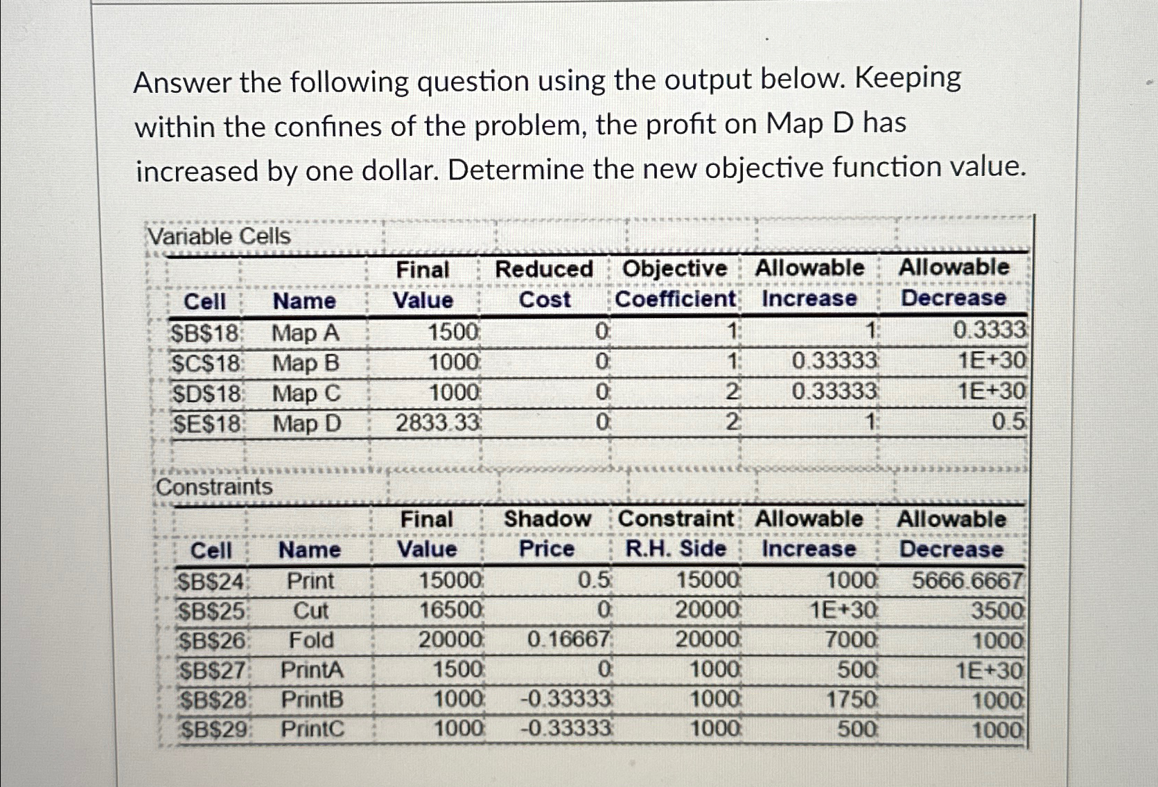 Solved Answer the following question using the output below. | Chegg.com