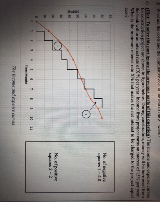 Solved The following Bar chart shows the activities of small | Chegg.com