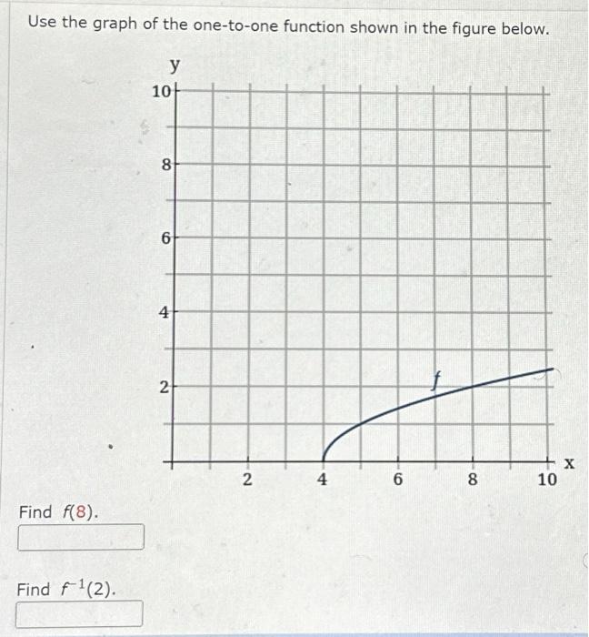 Solved Use the graph of the one-to-one function shown in the | Chegg.com
