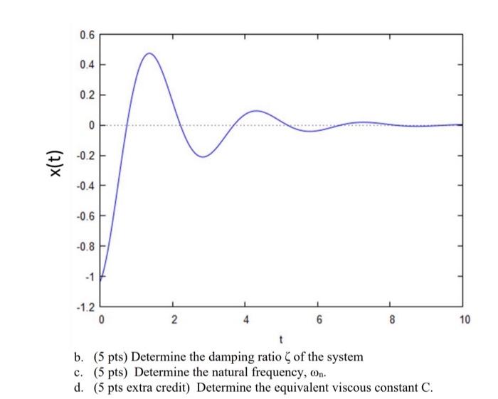 Solved 1. (15 pts) The figure below shows a side view of one | Chegg.com