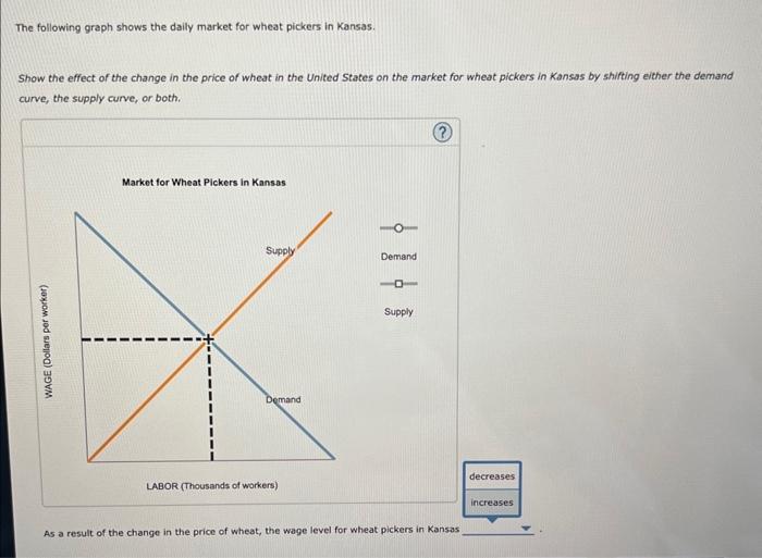 Solved 3. How changes in the goods market affect the demand