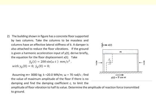 Solved 2) The building shown in figure has a concrete floor | Chegg.com