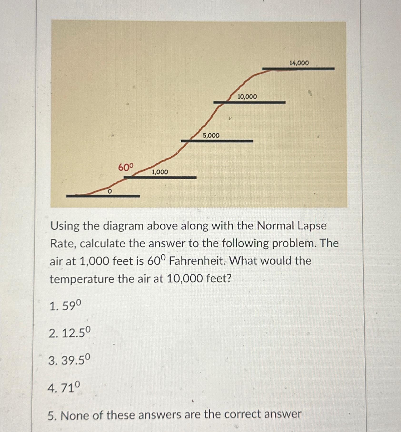 Solved Using the diagram above along with the Normal Lapse | Chegg.com