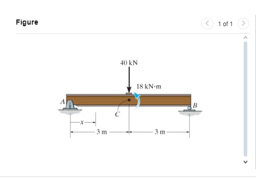Solved Consider the beam shown in (Figure 1). ﻿EE = 200 | Chegg.com