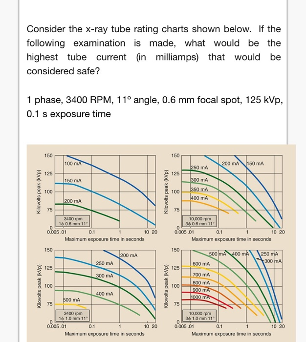 Solved Consider the anode cooling curve shown below. How