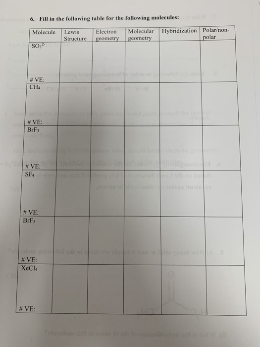 Solved 6. Fill in the following table for the following | Chegg.com