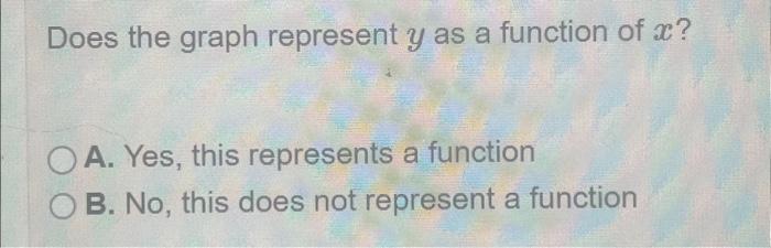 graph represent y as a function of x