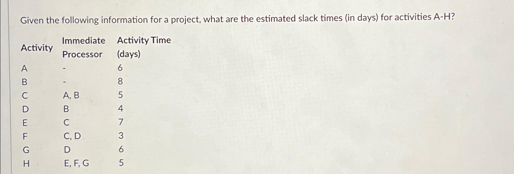 Solved Given the following information for a project, what | Chegg.com