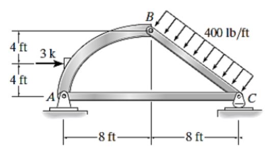 Solved The arch structure is subjected to the loading shown. | Chegg.com