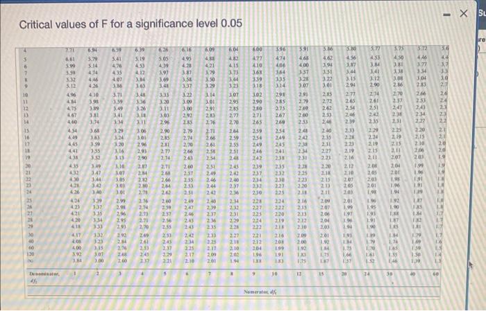 Solved please answer all parts of the question i have | Chegg.com
