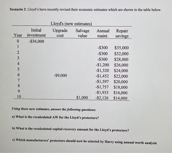Solved Case Study THE CHANGING SCENE OF AN ANNUAL WORTH Chegg