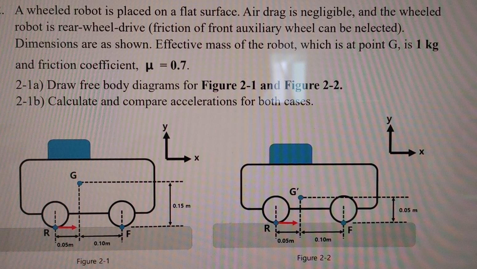 Solved A wheeled robot is placed on a flat surface. Air drag | Chegg.com