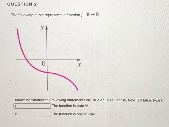 Solved QUESTION 1 The following curve represents a function | Chegg.com
