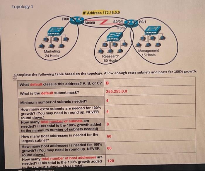 Solved @. Practical Subnetting Workshect 1 Tomichar 1 | Chegg.com