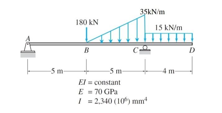 For the beam shown, determine the slope at B using | Chegg.com
