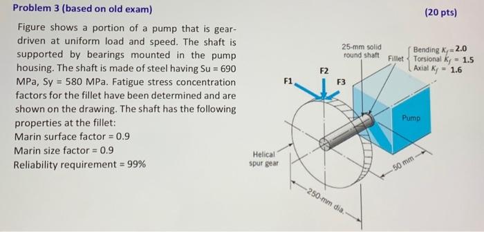 Figure shows a portion of a pump that is geardriven | Chegg.com