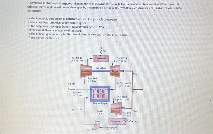 A combined gas turbine-steam power plant operates as | Chegg.com