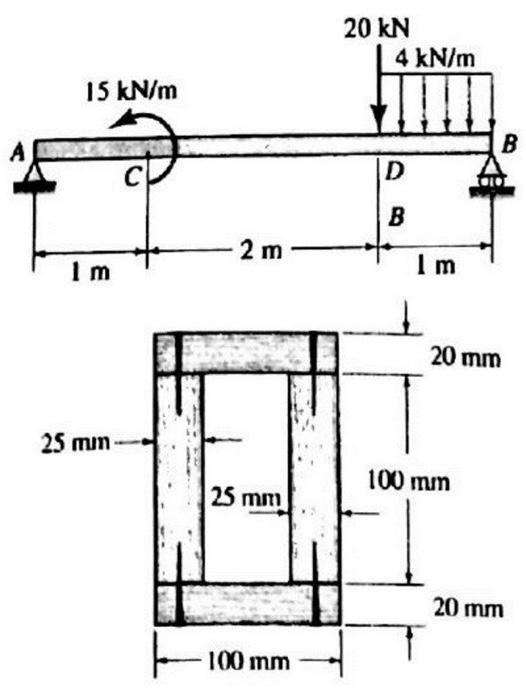 Solved A beam with a hollow rectangular cross section is | Chegg.com