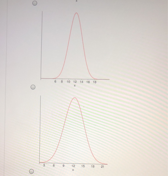 plot  How to draw normal distribution graph with two standard deviation in  R  Stack Overflow