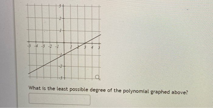 Solved 3 2 1 - 4 -3 -2 -1 -2 a What is the least possible | Chegg.com