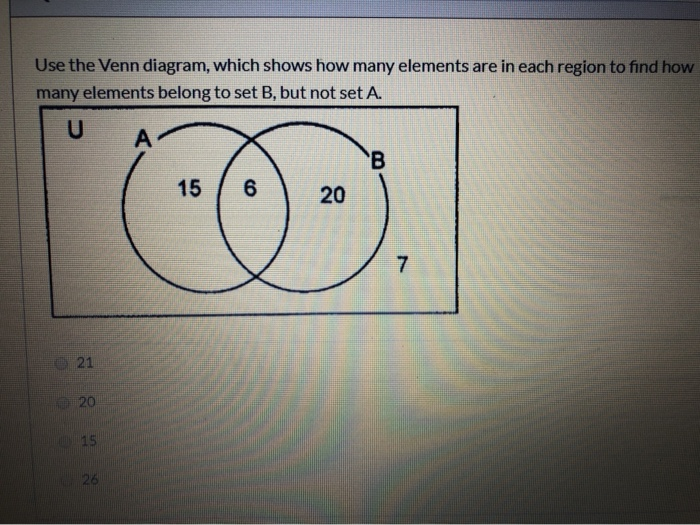 Solved Use the Venn diagram, which shows how many elements | Chegg.com