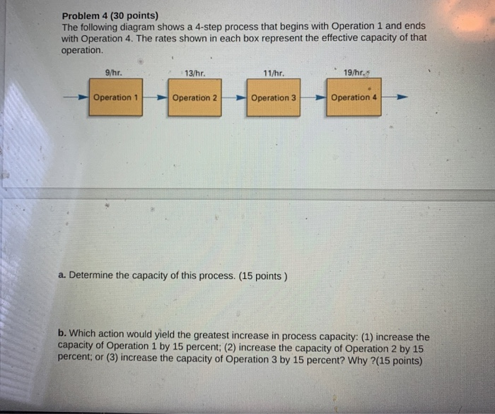 Solved Problem 4 (30 points) The following diagram shows a | Chegg.com