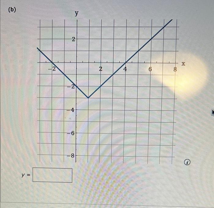 Solved Use The Graph Of F X ∣x∣ To Write An Equation For