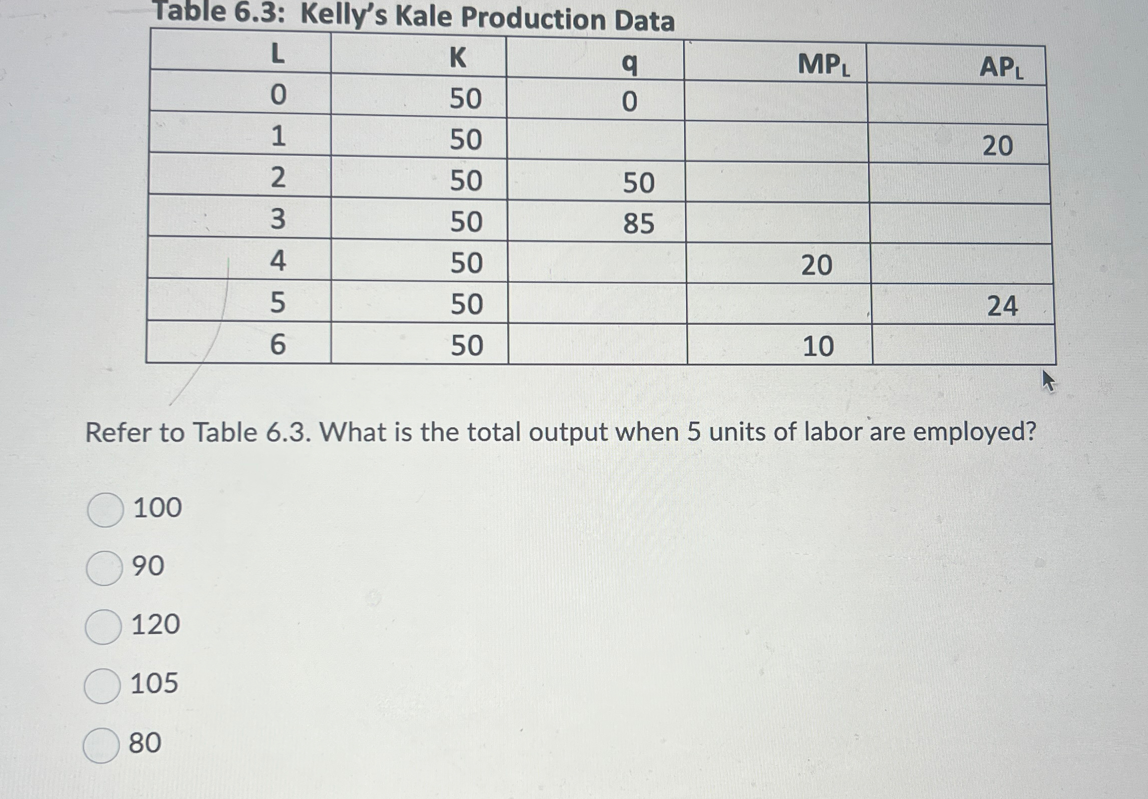 Solved Table 6.3: Kelly’s Kale Production | Chegg.com