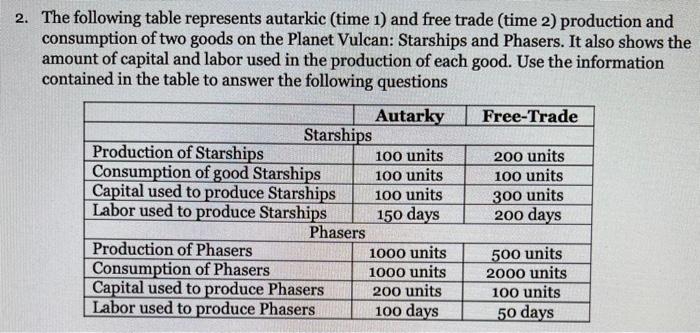 The following table represents autarkic (time 1) and | Chegg.com