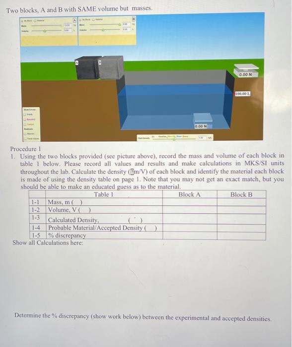 Two blocks, A and B with SAME volume but masses. 0.00 | Chegg.com