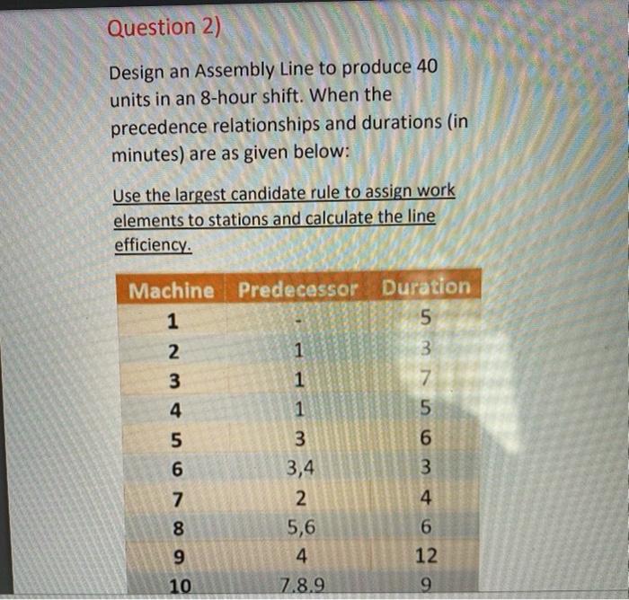 Solved Question 2) Design an Assembly Line to produce 40 | Chegg.com