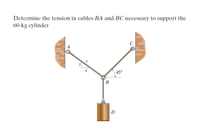 Solved Determine The Tension In Cables BA And BC Necessary | Chegg.com