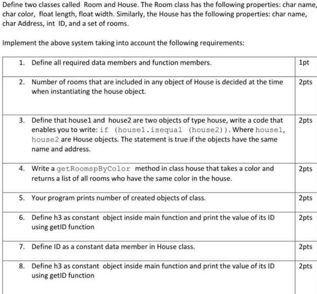 Solved Define Two Classes Called Room And House. The Room | Chegg.com