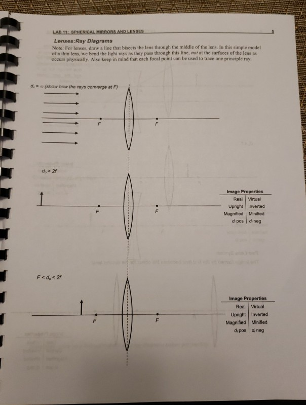 Solved LAB 11. SPHERICAL MIRRORS AND LENSES LensesRay