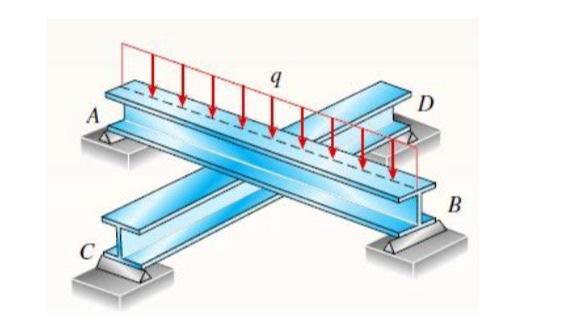Solved Find the displacement of the midpoint for both beams | Chegg.com