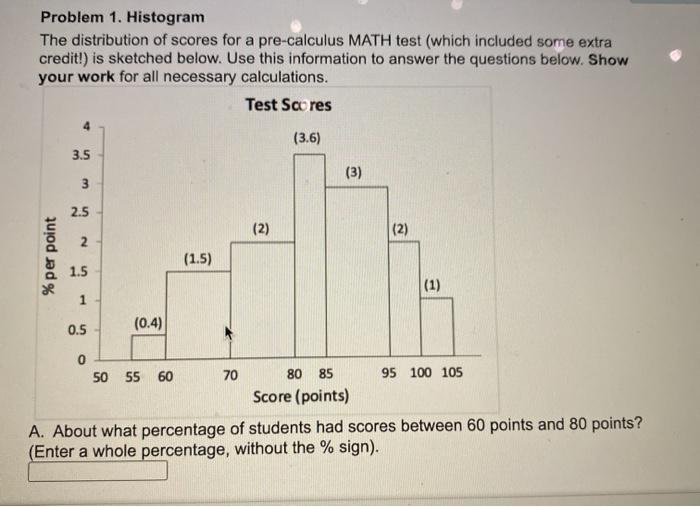 Solved Problem 1. Histogram The distribution of scores for a | Chegg.com