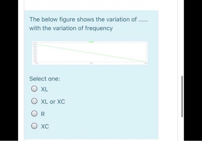 Solved The below figure shows the variation of ...... with | Chegg.com