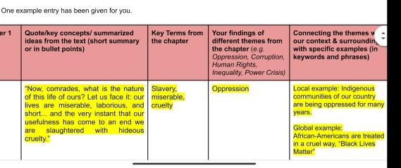 animal-farm-chapter-summaries-summary-of-animal-farm-by-george