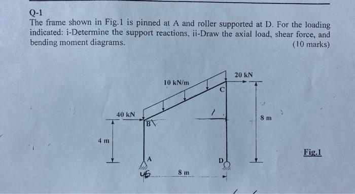 Solved Q-1 The frame shown in Fig. 1 is pinned at A and | Chegg.com