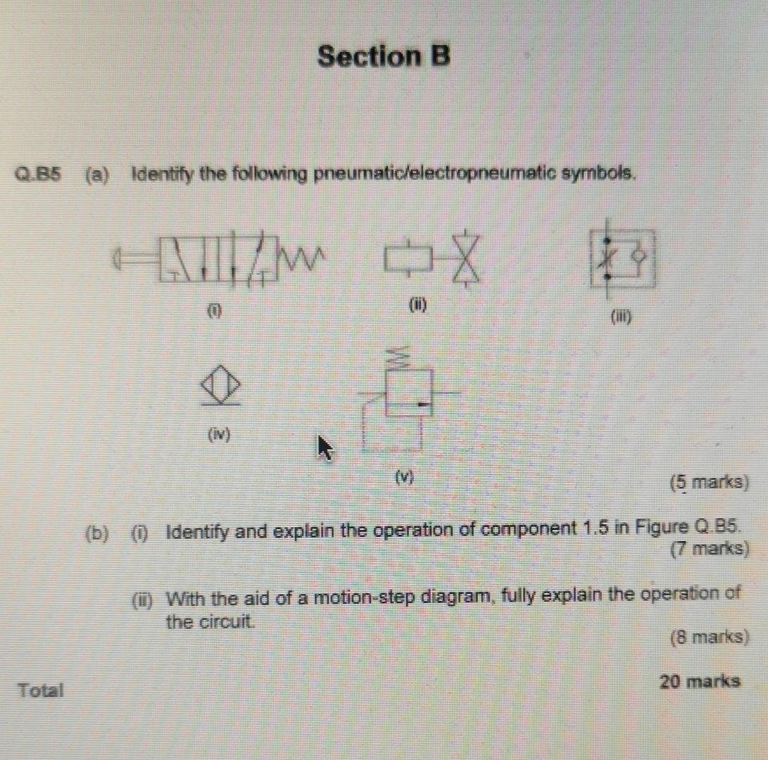 Section B Q.B5 (a) Identify the following