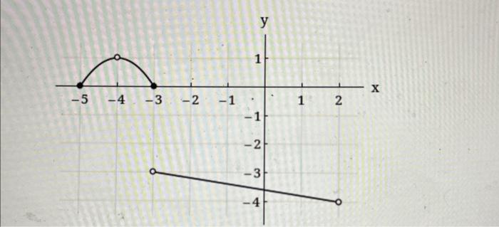Solved Determine domain and range. | Chegg.com