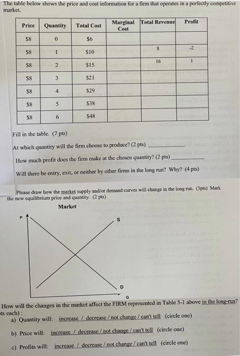 Solved The table below shows the price and cost information | Chegg.com
