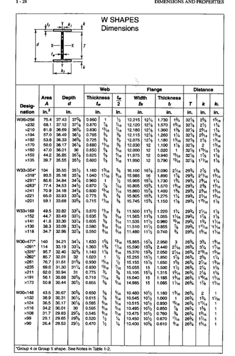 W10x19 Steel Beam Dimensions - The Best Picture Of Beam