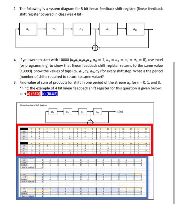 Solved 2. The following is a system diagram for 5 bit linear | Chegg.com