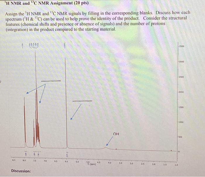 Solved Synthesis Of Benzoin Name Date Discussion H NMR Chegg Com