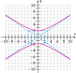 Solved: Find the equation of the hyperbola whose graph is shown