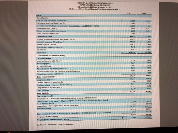 Solved JOHNSON & JOHNSON AND SUBSIDIARIES CONSOLIDATED